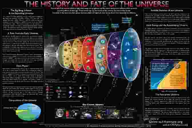 A Diagram Of The Different Possible Fates Of The Universe. Do Colors Exist?: And Other Profound Physics Questions