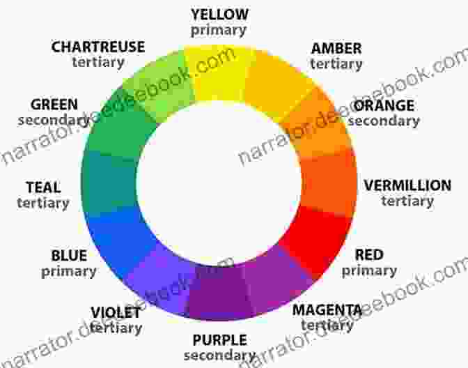 Color Wheel Showing Primary, Secondary, And Tertiary Colors Color Fusion Mix Primary Colors To Create Secondary Colors Connect Shapes To Create New Shapes