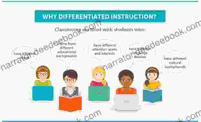 Image Of Differentiated Instruction In The Classroom Coaching Winning Model United Nations Teams: A Teacher S Guide
