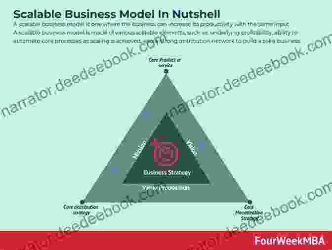 Scalable Business Model For Hyper Growth Hyper Grow Your Business: How To Use Your Phone To Do More And Sell More Without Spending More