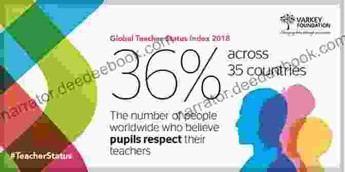 The Teacher Quality Index Graphic The Teacher Quality Index: A Protocol For Teacher Selection